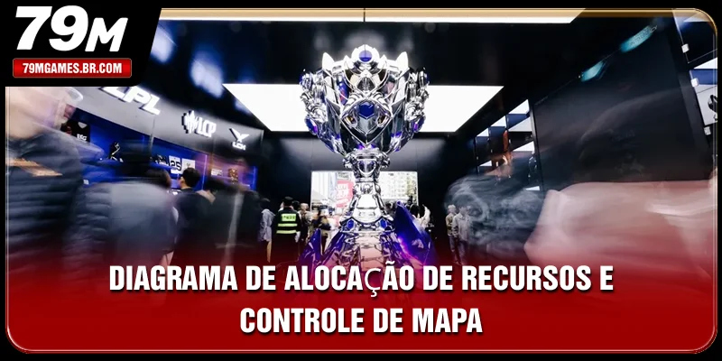 Diagrama de alocação de recursos e controle de mapa