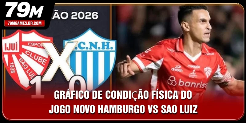 Gráfico de condição física do jogo Novo Hamburgo vs Sao Luiz