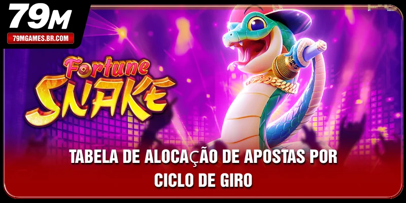 Tabela de alocação de apostas por ciclo de giro Tabela de alocação de apostas por ciclo de giro