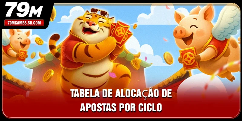 Tabela de alocação de apostas por ciclo