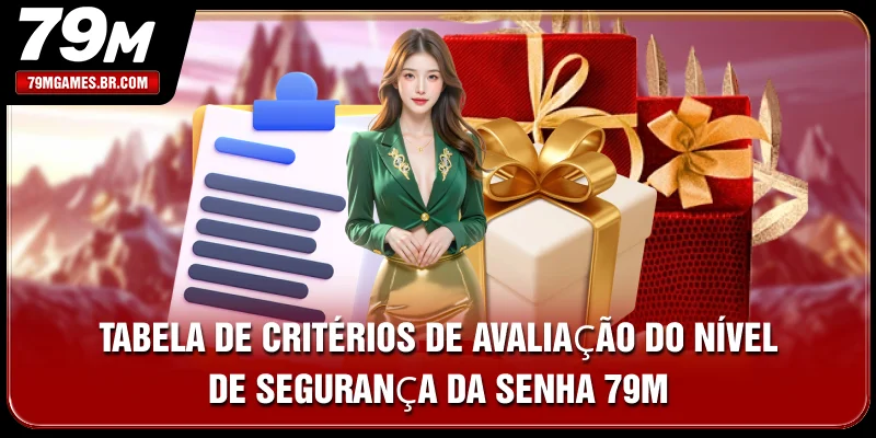 Tabela de critérios de avaliação do nível de segurança da senha 79M