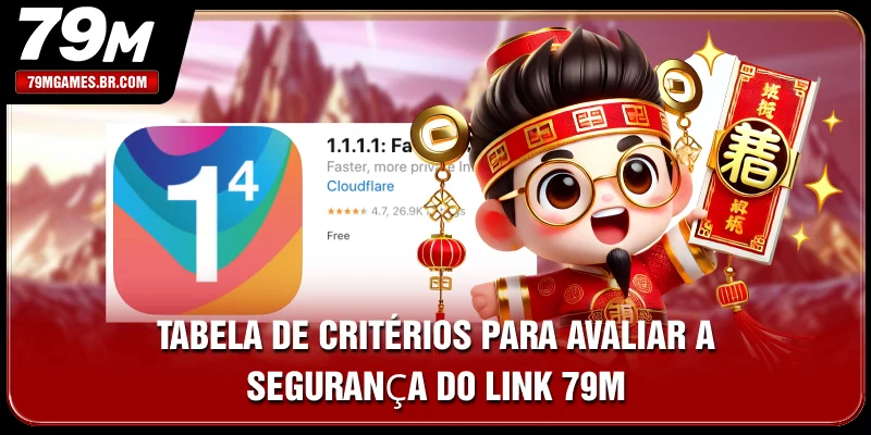 Tabela de critérios para avaliar a segurança do link 79M