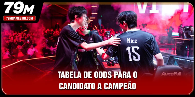 Tabela de odds para o candidato a campeão