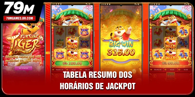 Tabela resumo dos horários de jackpot